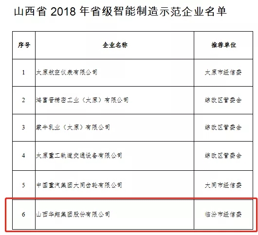 19.我司被评为2018年山西省优秀企业-6.jpg